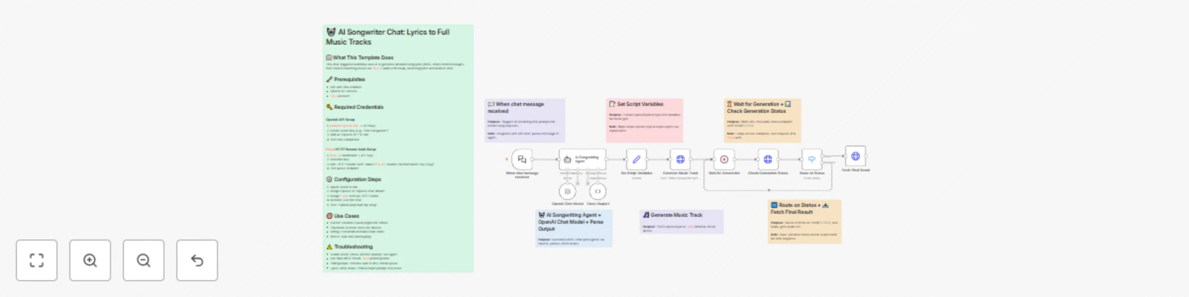 Workflow preview: Generate song lyrics and music from text prompts using OpenAI and Fal.ai Minimax