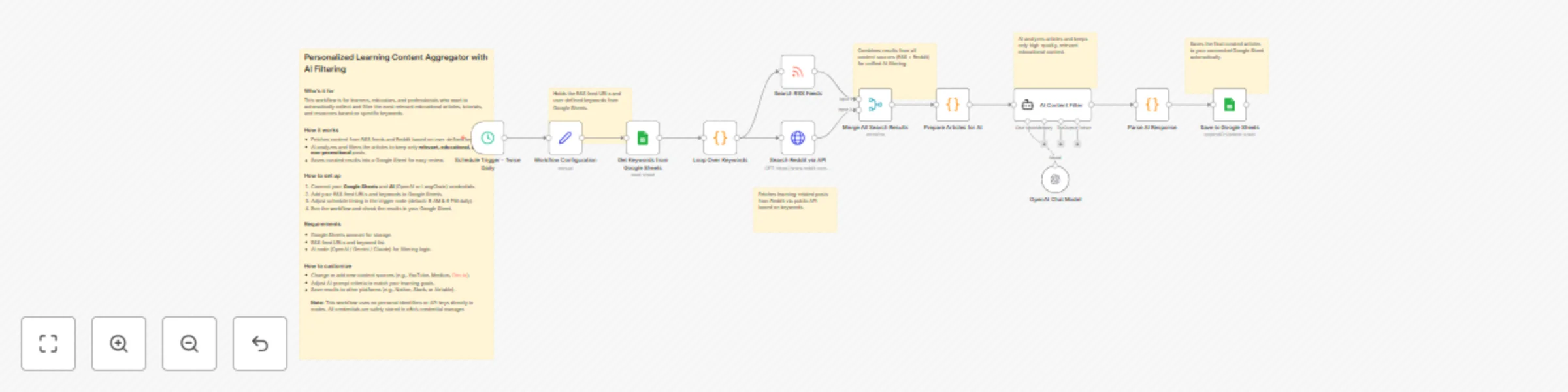 Workflow preview: Curate learning content from Reddit & RSS with GPT-4.1-mini and Google Sheets