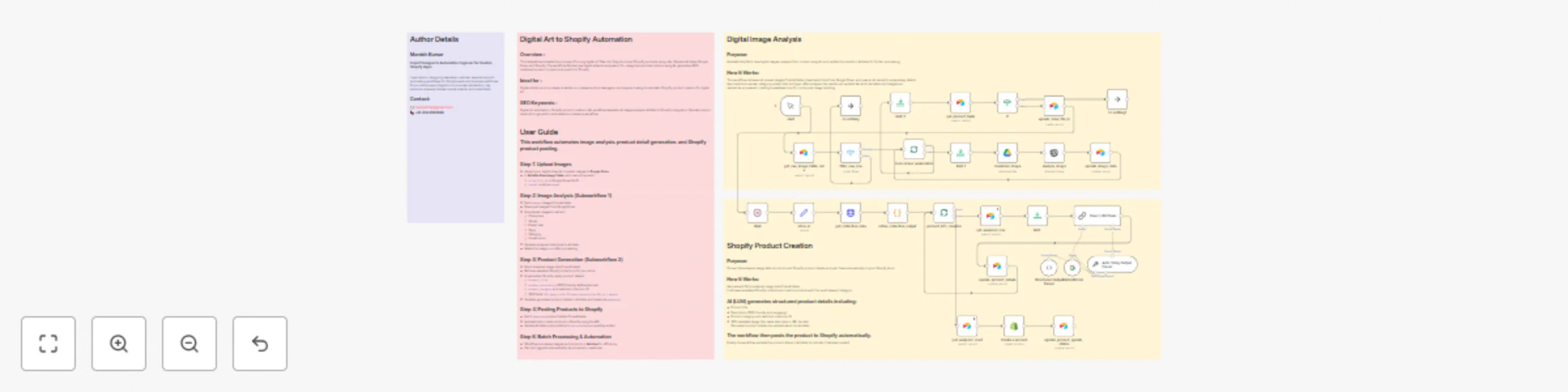 Workflow preview: Generate Shopify product listings from images with Gemini AI and Airtable