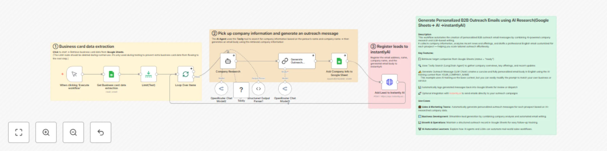 Workflow preview: Create personalized B2B outreach emails with Tavily Research & OpenRouter LLM