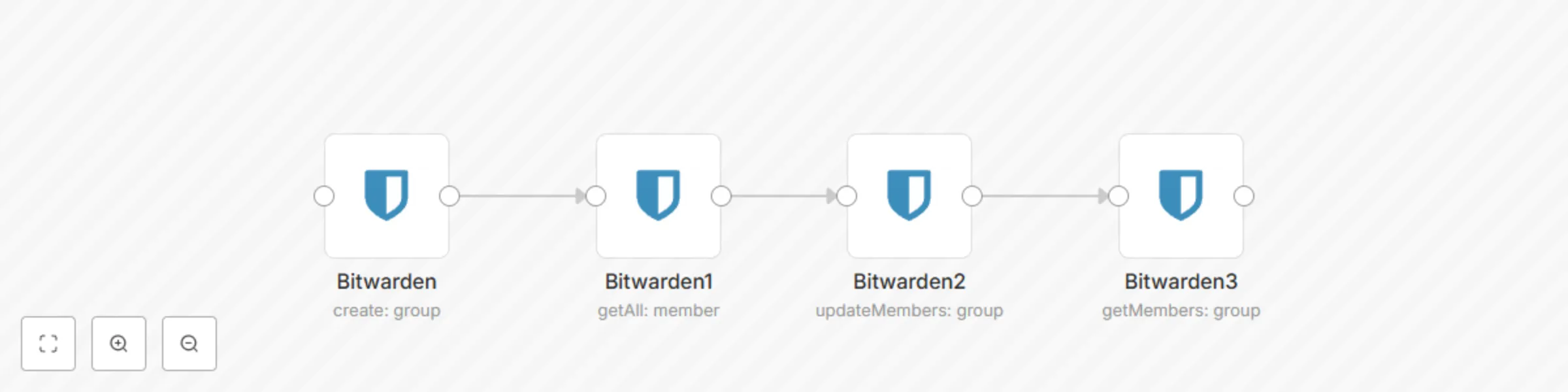 Workflow preview: Manage group members in Bitwarden automatically