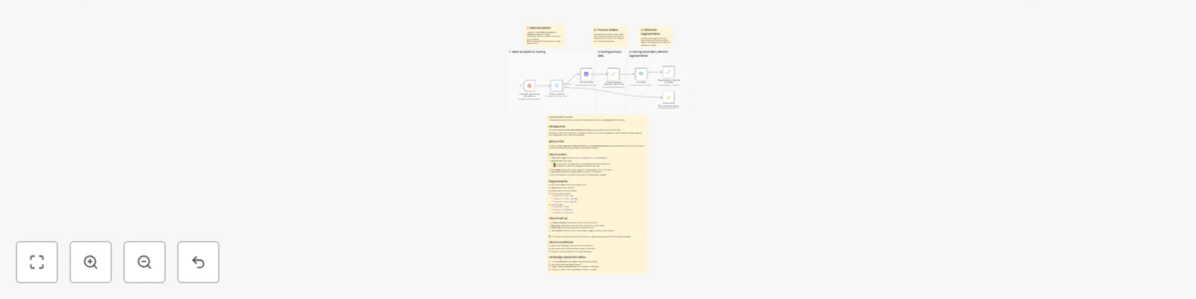 Workflow preview: Sync Eventbrite orders & refunds to KlickTipp for automated event marketing