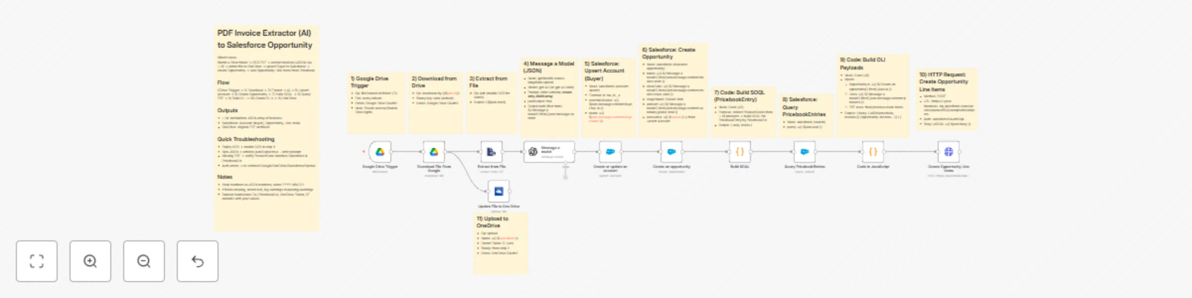 Workflow preview: Automate invoice processing with OCR, GPT-4 & Salesforce opportunity creation