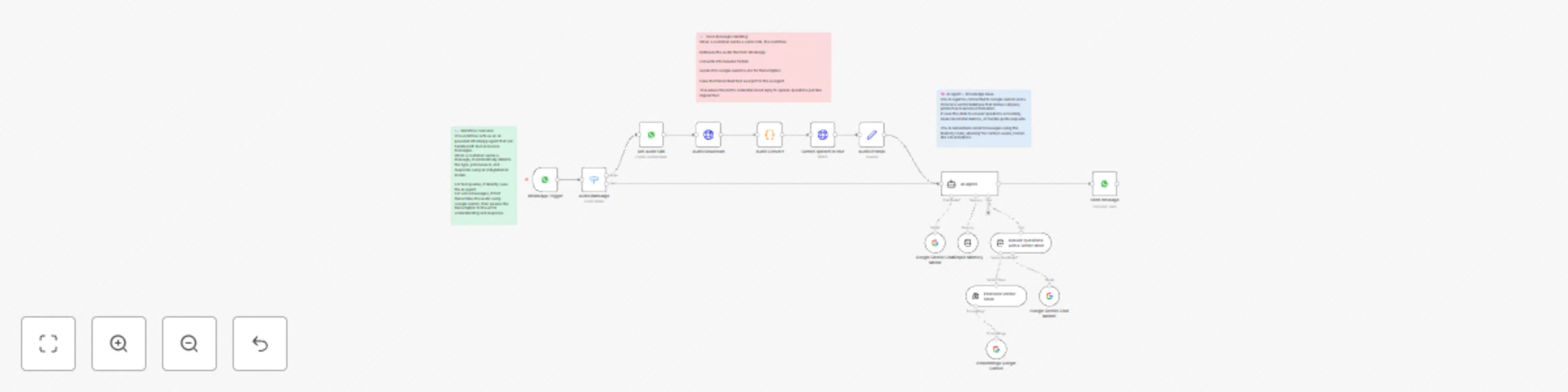 Workflow preview: WhatsApp virtual receptionist with Gemini AI - handles text & voice with knowledge base