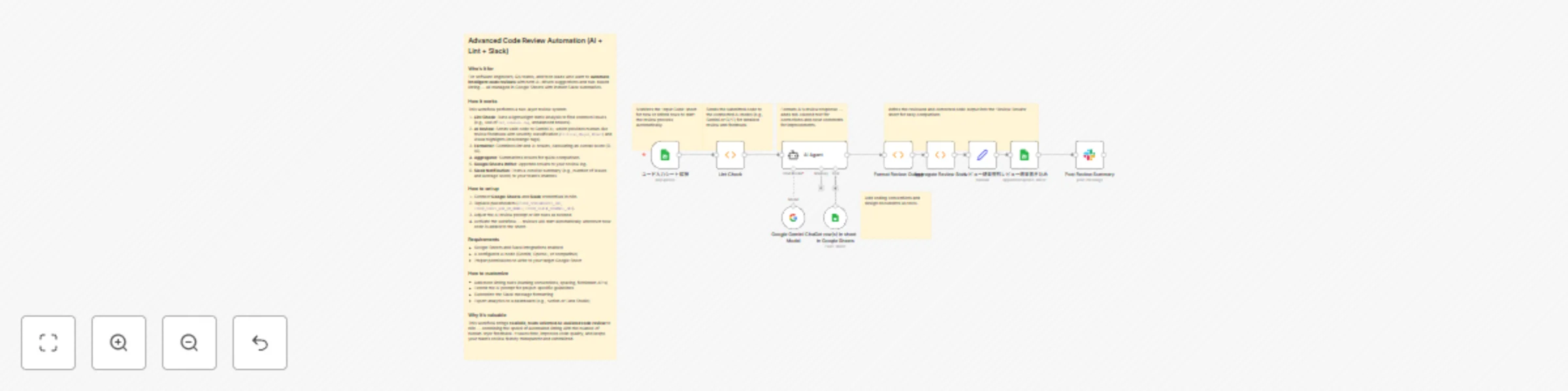Workflow preview: AI-powered code review with linting, red-marked corrections in Google Sheets & Slack
