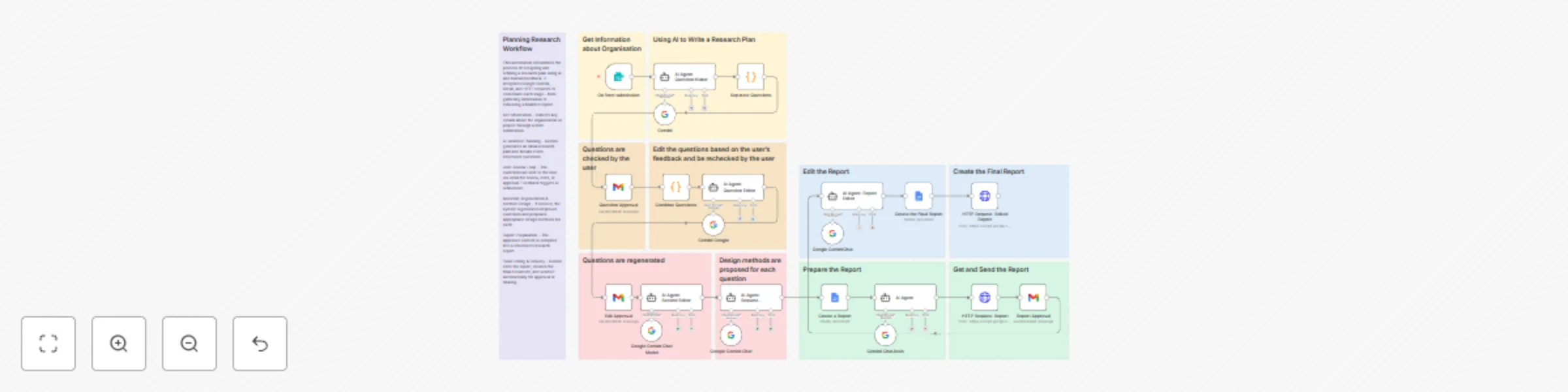Workflow preview: Automate UX research planning with Gemini AI, Google Docs, and human feedback