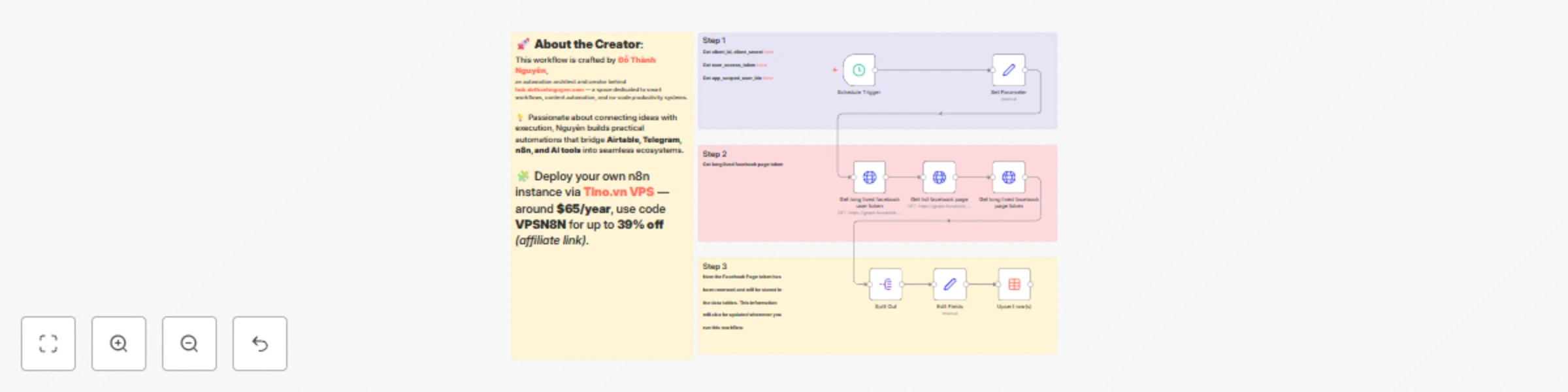 Workflow preview: Automate Facebook page token renewal with data tables storage