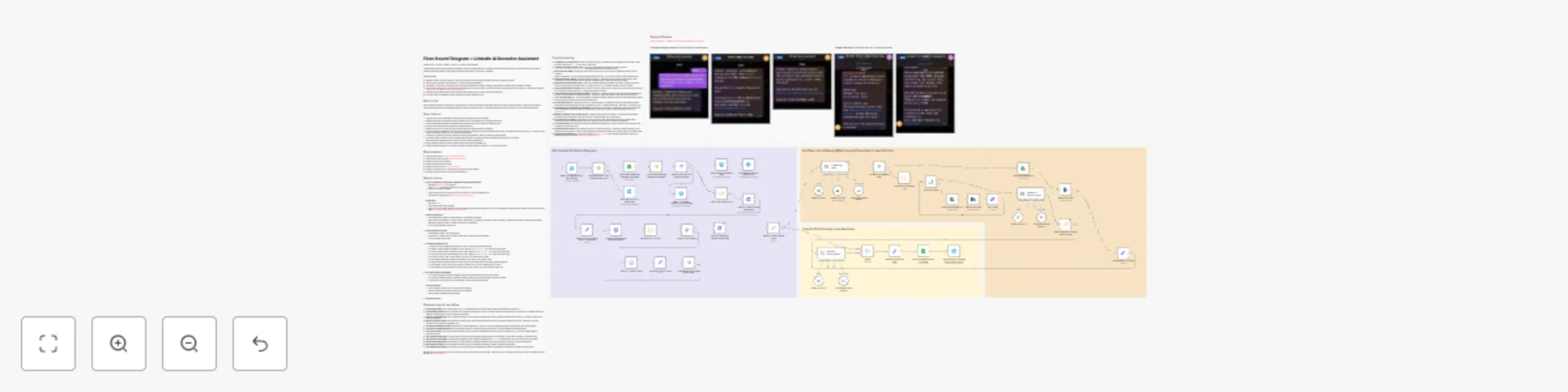 Workflow preview: AI candidate screening pipeline: LinkedIn to Telegram with Gemini & Apify