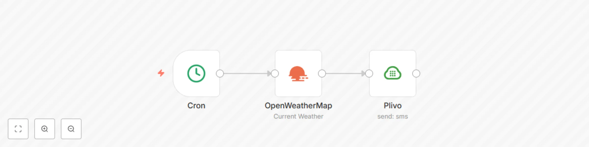 Workflow preview: Send daily weather updates to a phone number via Plivo