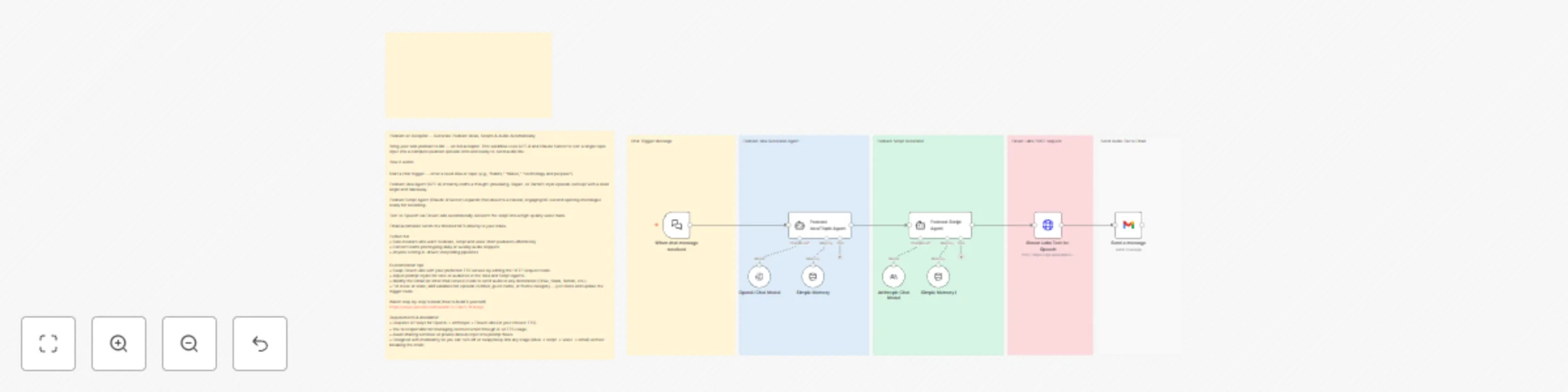 Workflow preview: Automate podcast creation with GPT, Claude & Eleven Labs text-to-speech