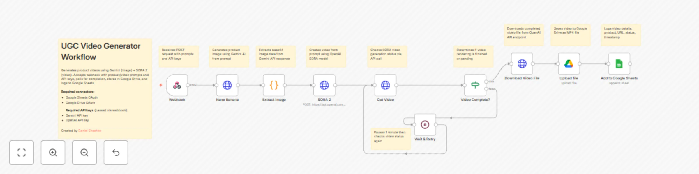 Workflow preview: Automated UGC video generator with Gemini images and SORA 2