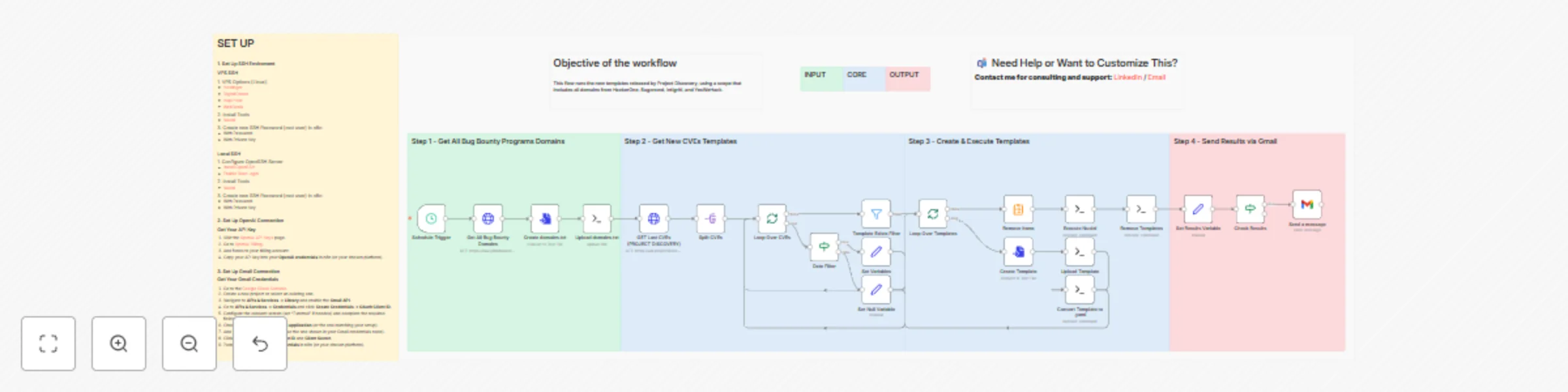 Workflow preview: Automated CVE scanning of Bug Bounty programs with Nuclei and Project Discovery