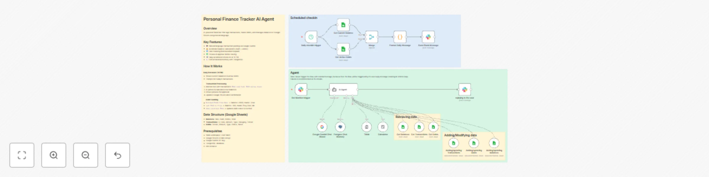 Workflow preview: Track personal finances in Google Sheets with AI agent via Slack