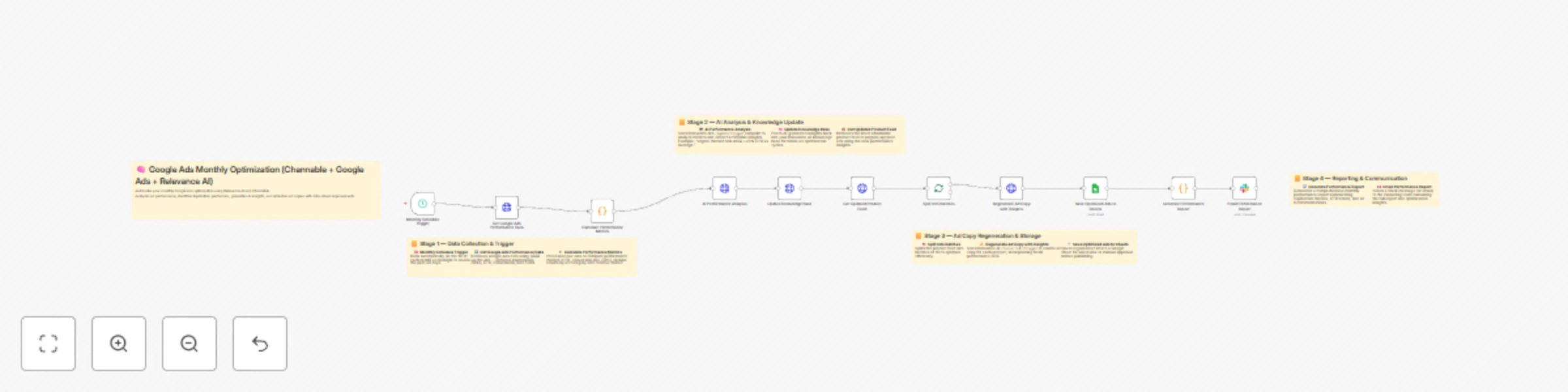 Workflow preview: Automate Google Ads copy optimization with Channable feed and Relevance AI