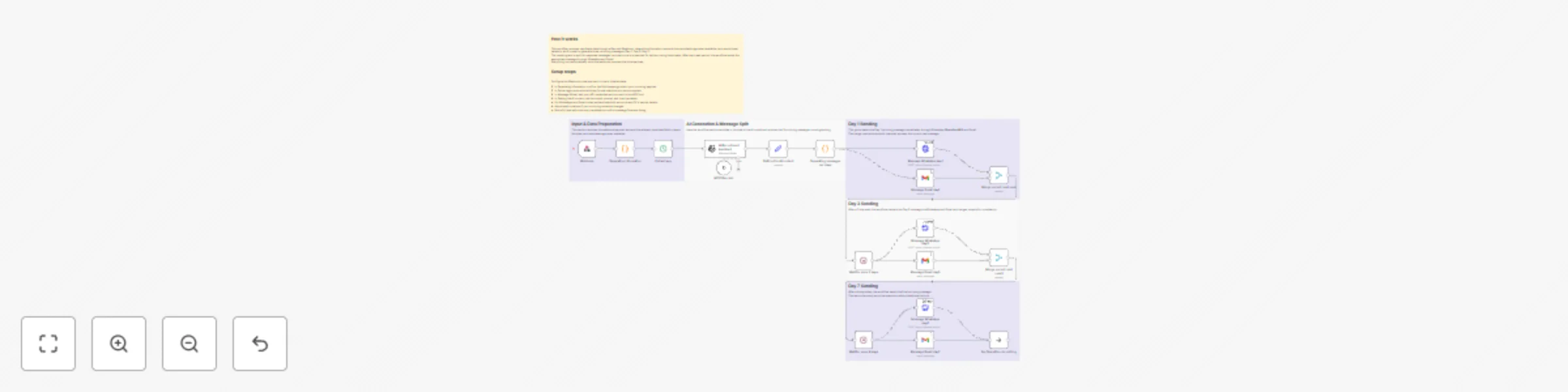 Workflow preview: AI-powered candidate nurturing with scheduled WhatsApp & Gmail follow-ups