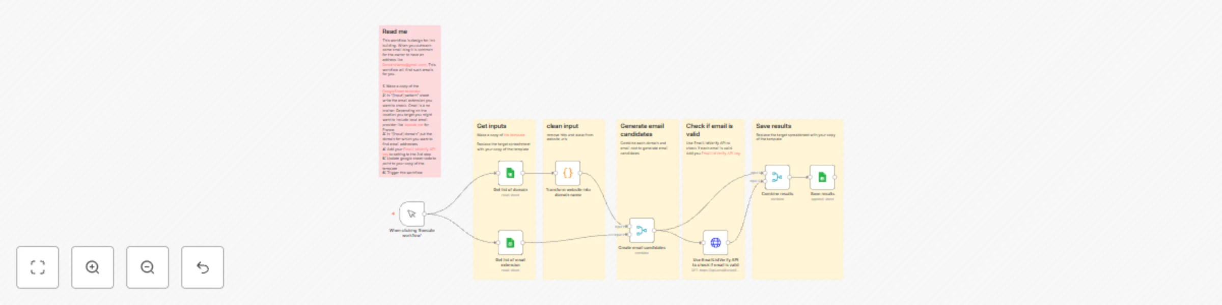 Workflow preview: Find domain-based Gmail addresses for outreach with EmailListVerify & Google Sheet