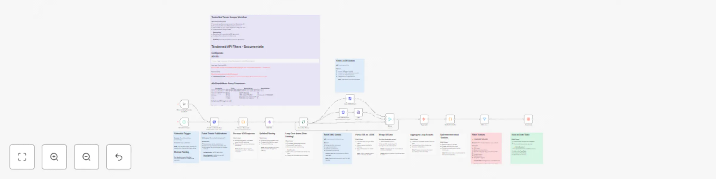 Workflow preview: Automate Dutch Public Procurement Data Collection with TenderNed
