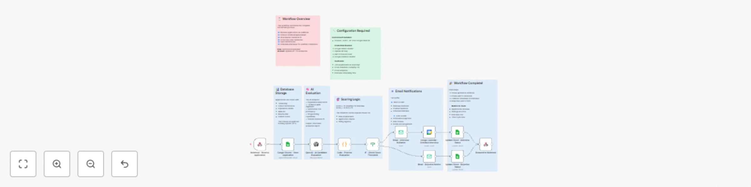AI-powered Candidate Screening & Interview Scheduling with OpenAI GPT & Google Suite preview