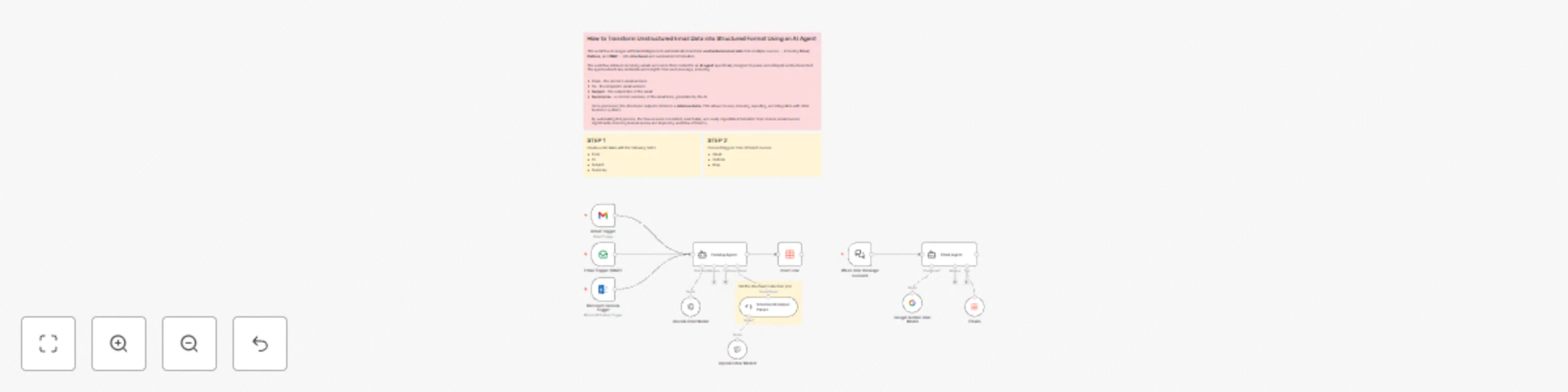 Workflow preview: 🎓 How to transform unstructured email data into structured format with AI agent