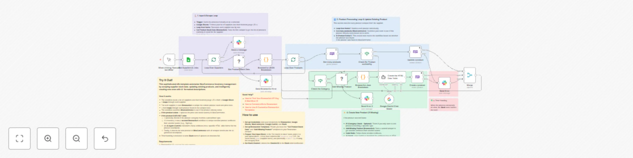Workflow preview: Synchronizing WooCommerce inventory and creating products with Google Gemini AI and BrowserAct
