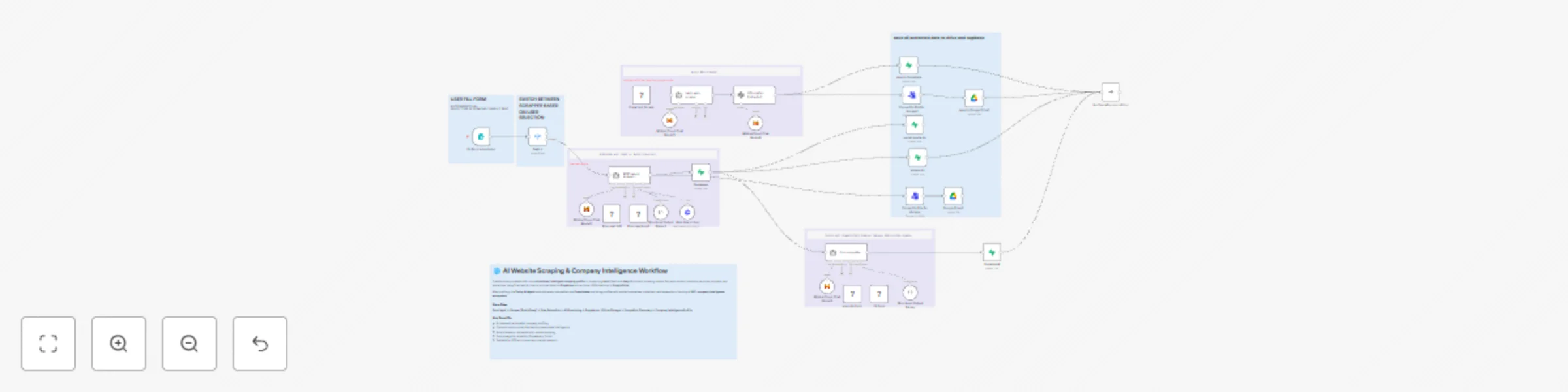 Workflow preview: Ai website scraper & company intelligence