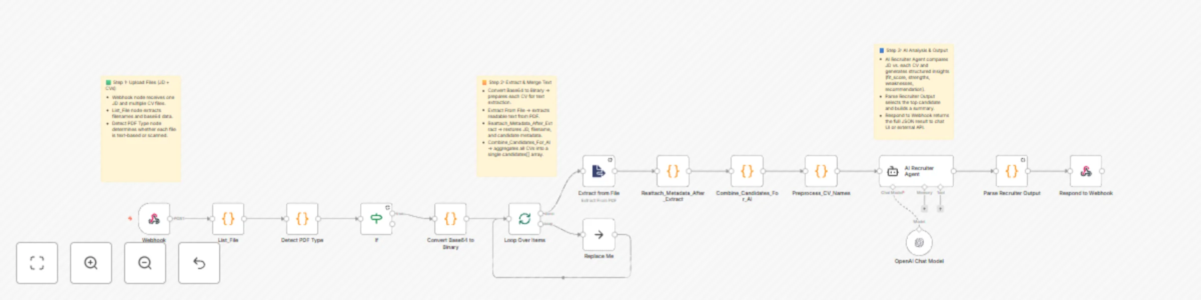 Workflow preview: AI recruiter – analyze multiple CVs vs job description using OpenAI GPT