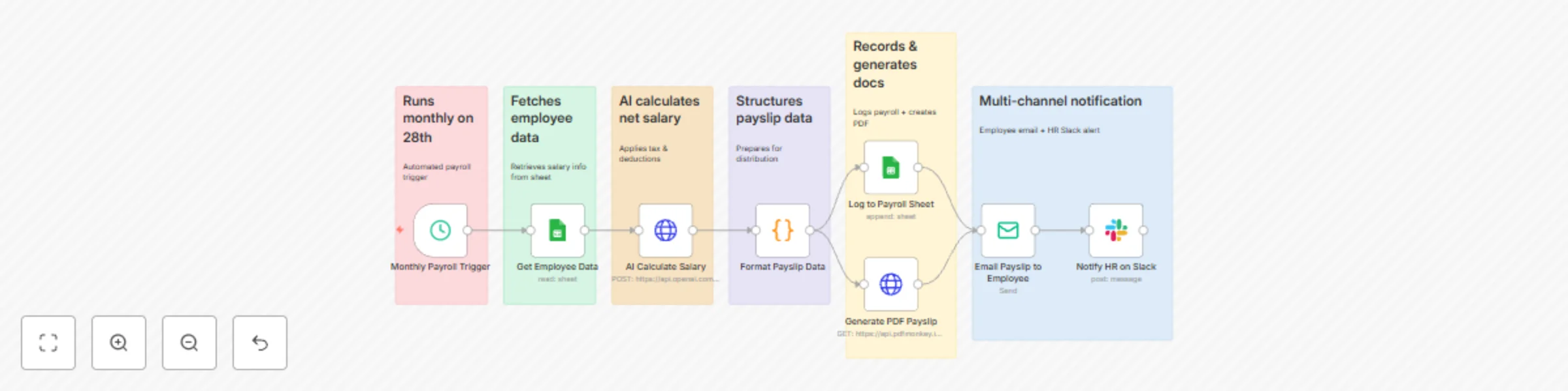 Automate payroll processing with GPT-4, Google Sheets, PDF payslips & Slack alerts preview
