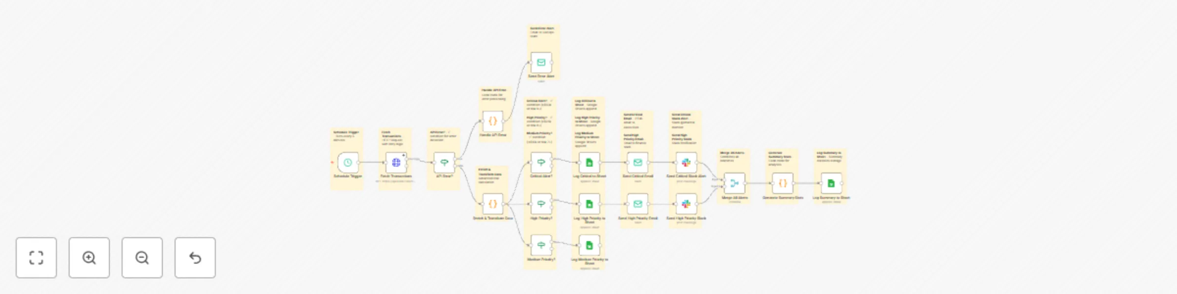 Monitor bank transactions with multi-channel alerts for accounting teams preview