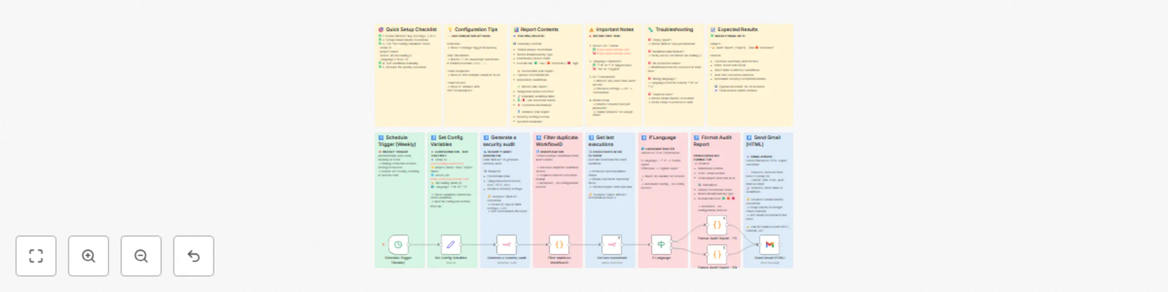 Workflow preview: Automated weekly security audit reports with Gmail delivery