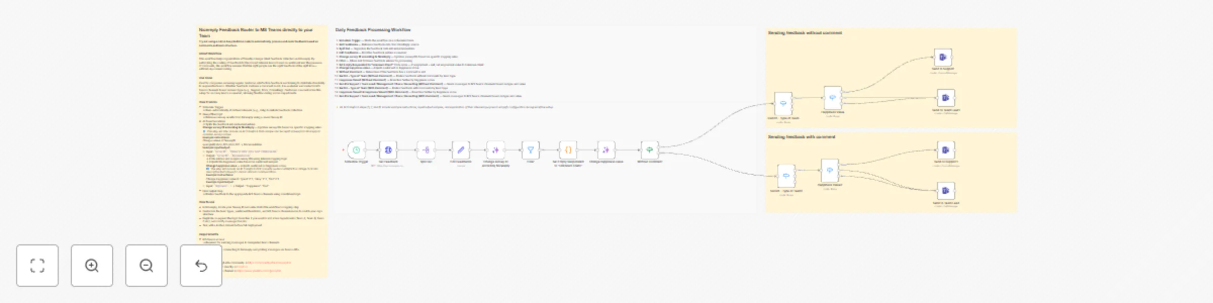 Workflow preview: Automated Nicereply feedback routing to MS Teams by team and sentiment