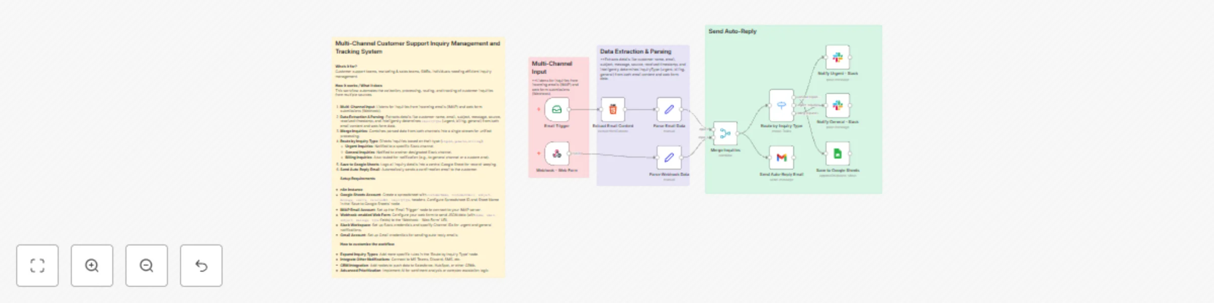 Workflow preview: Manage customer inquiries from email & web forms with Slack & Google Sheets