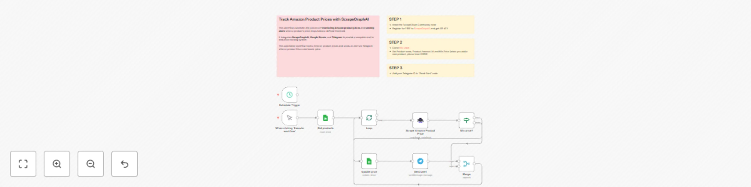 Workflow preview: Track Amazon product prices with ScrapeGraphAI, Google Sheets & Telegram alerts