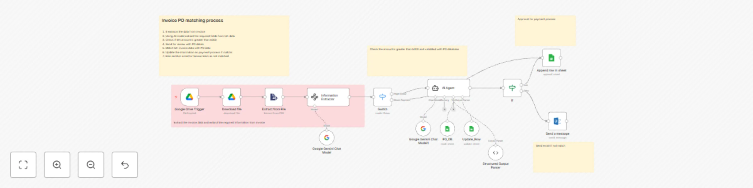 Workflow preview: Automated invoice-PO matching with Google Gemini AI and email notifications