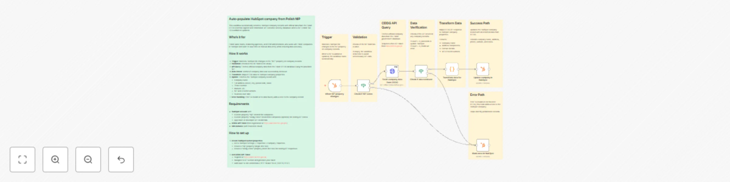 Workflow preview: Enrich HubSpot companies with Polish CEIDG data using NIP identifiers