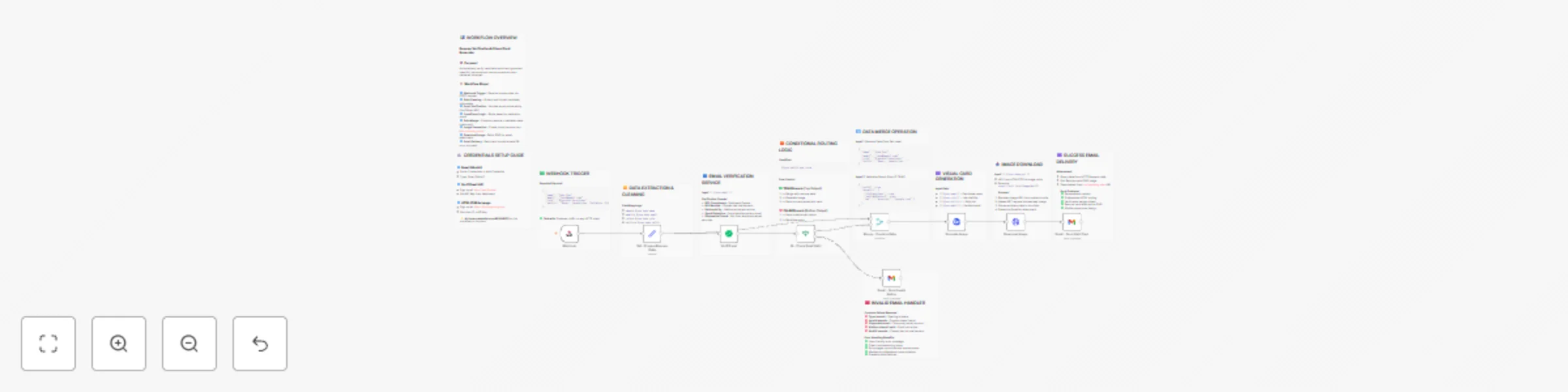 Workflow preview: Verify emails & generate resume cards with VerifiEmail, HTML CSS to image & Gmail