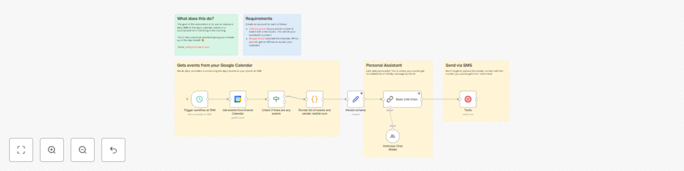 Workflow preview: Get daily calendar summaries via SMS with Google Calendar, Twilio and Claude AI