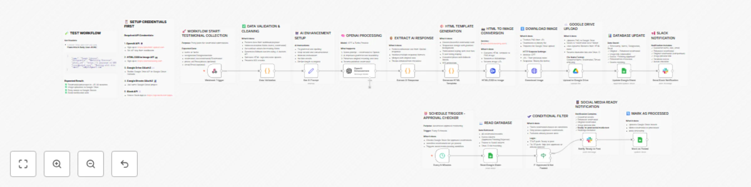 Workflow preview: Process testimonials with GPT-4 & auto-generate social media cards with Google Sheets
