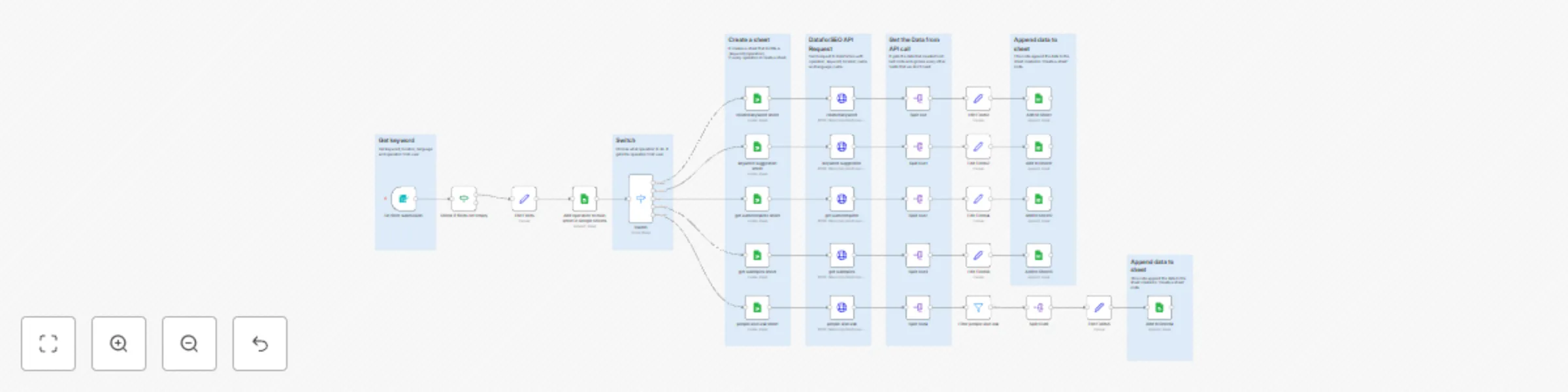 Workflow preview: Automate SEO keyword & SERP analysis with DataForSEO and Google Sheets
