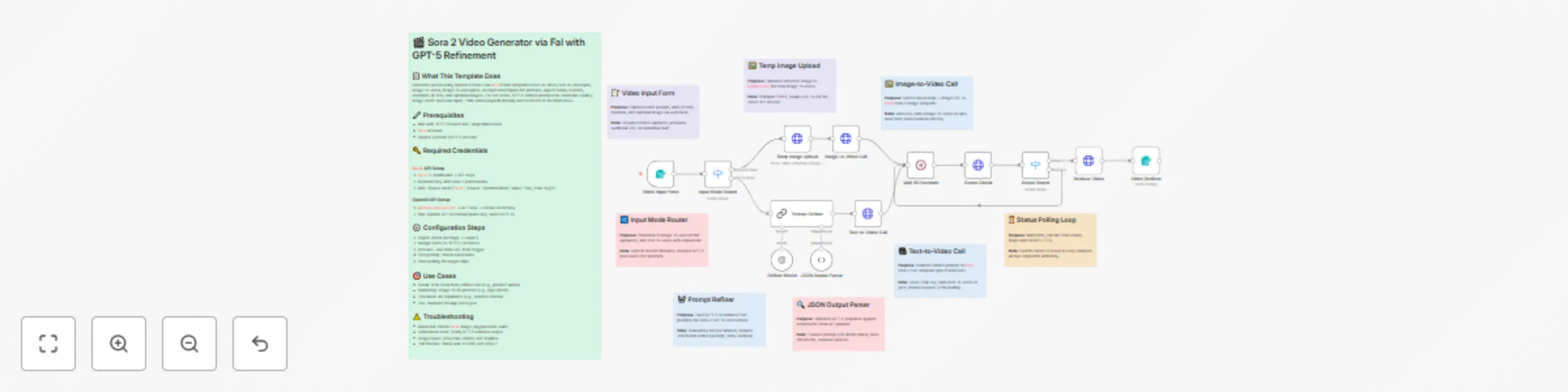 Workflow preview: Generate AI videos from text or images with Sora 2/Pro & GPT-5 enhancement