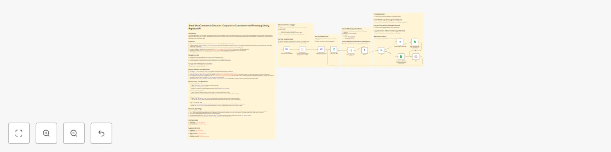 Workflow preview: Send WooCommerce discount coupons to customers via WhatsApp using Rapiwa API