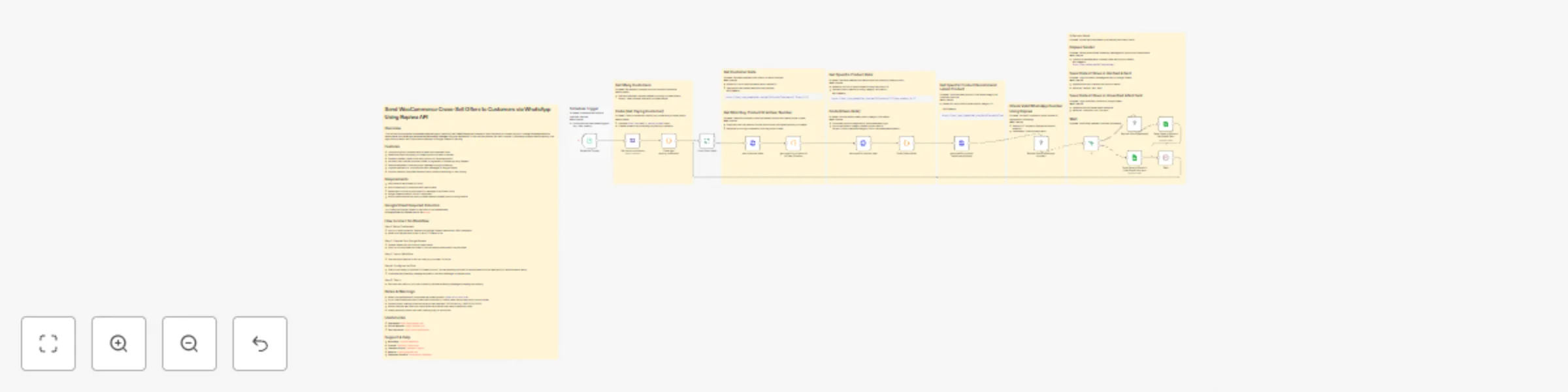 Workflow preview: Send WooCommerce cross-sell offers to customers via WhatsApp using Rapiwa API