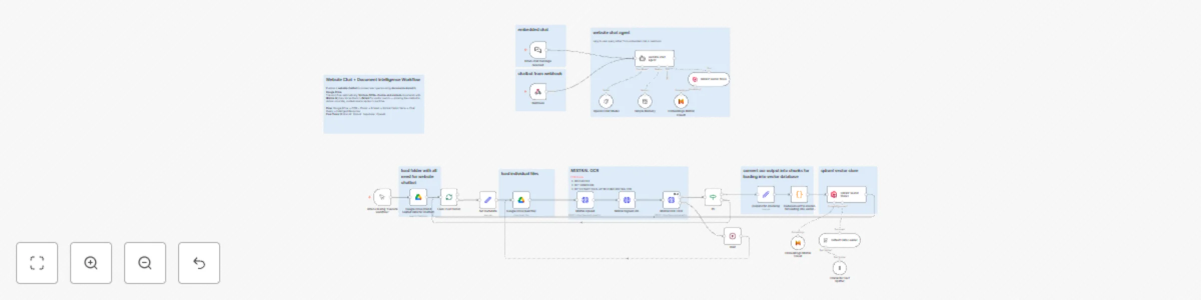 Workflow preview: Website chatbot with Google Drive knowledge base using GPT-4 and Mistral AI