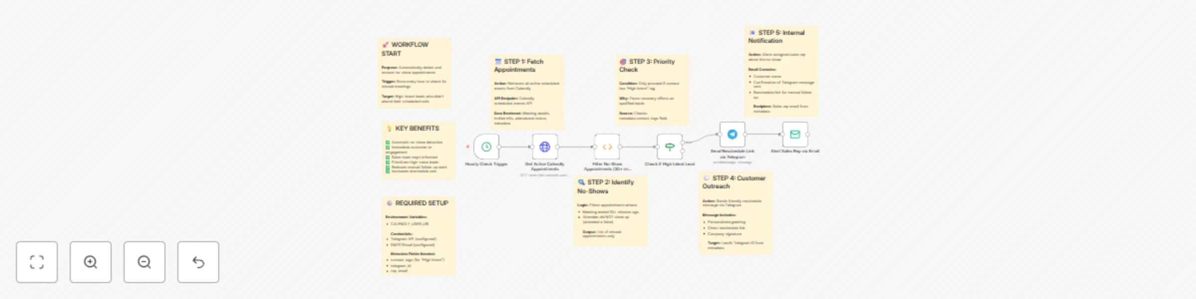 Recover no-show appointments with Calendly, Telegram & email alerts preview
