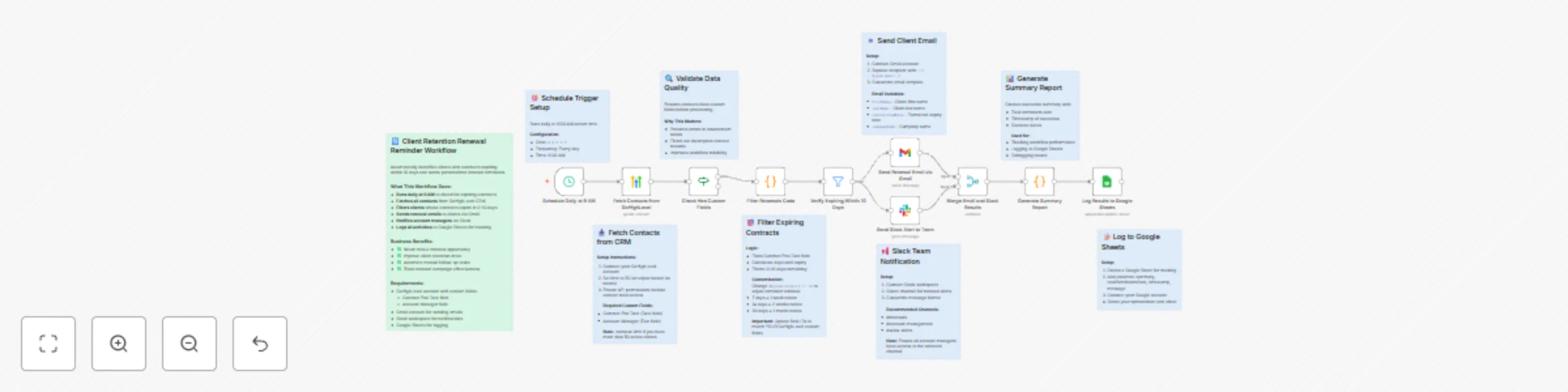 Automate client renewal alerts from GoHighLevel to Gmail, Slack & Google Sheets preview
