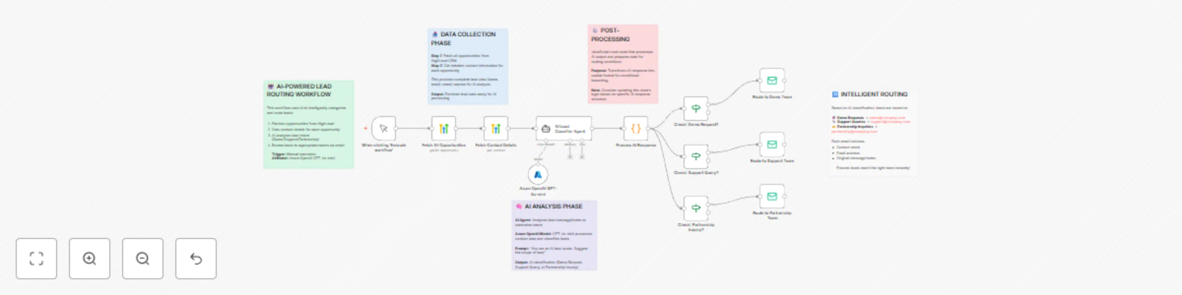 AI-driven lead classification & routing with HighLevel and Azure GPT-4o-mini preview