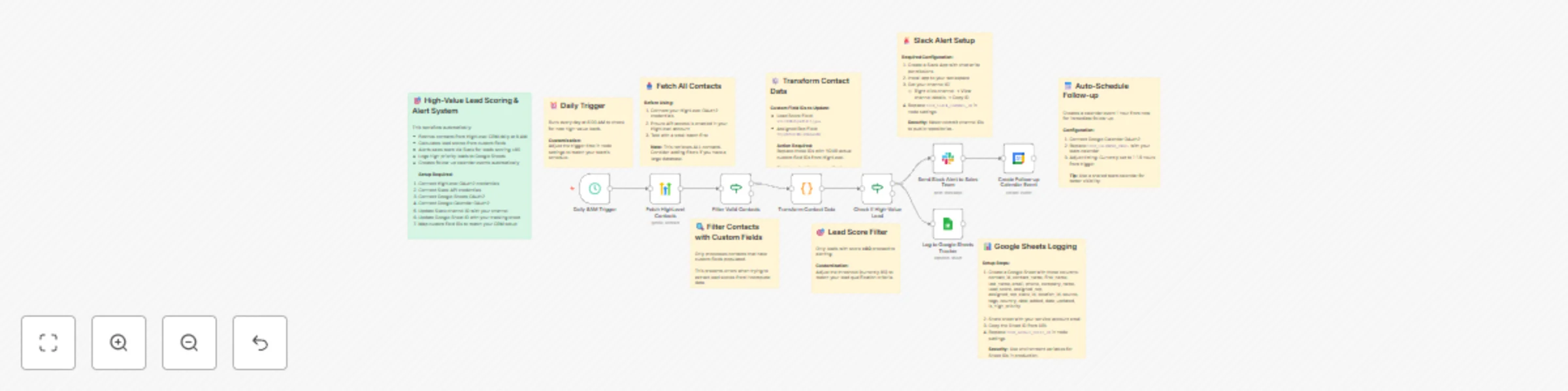 Workflow preview: Automate high-value lead alerts from GoHighLevel to Slack, Sheets and Calendar