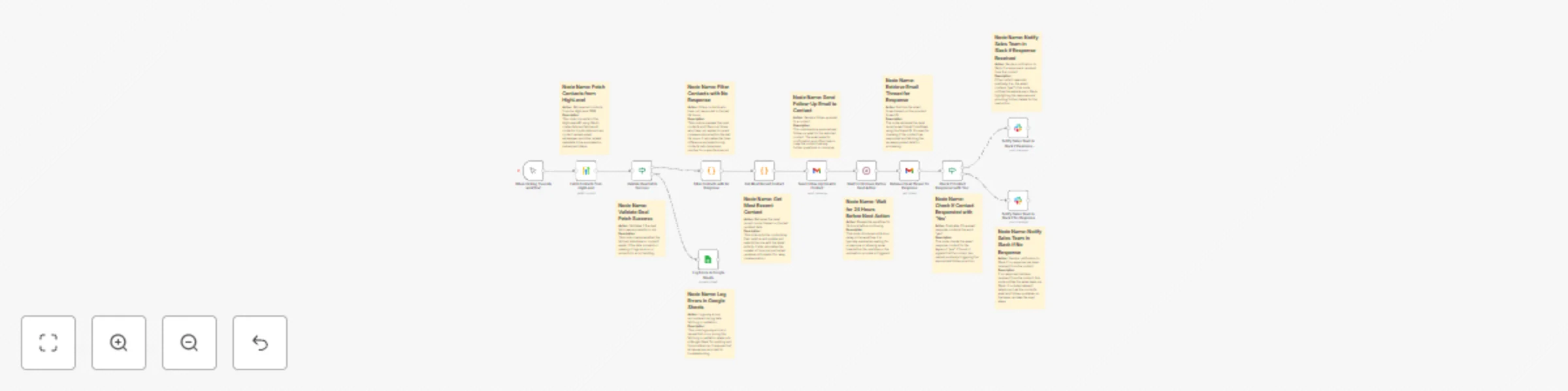 Automated sales follow-up system using HighLevel, Gmail, Slack & Google Sheets preview