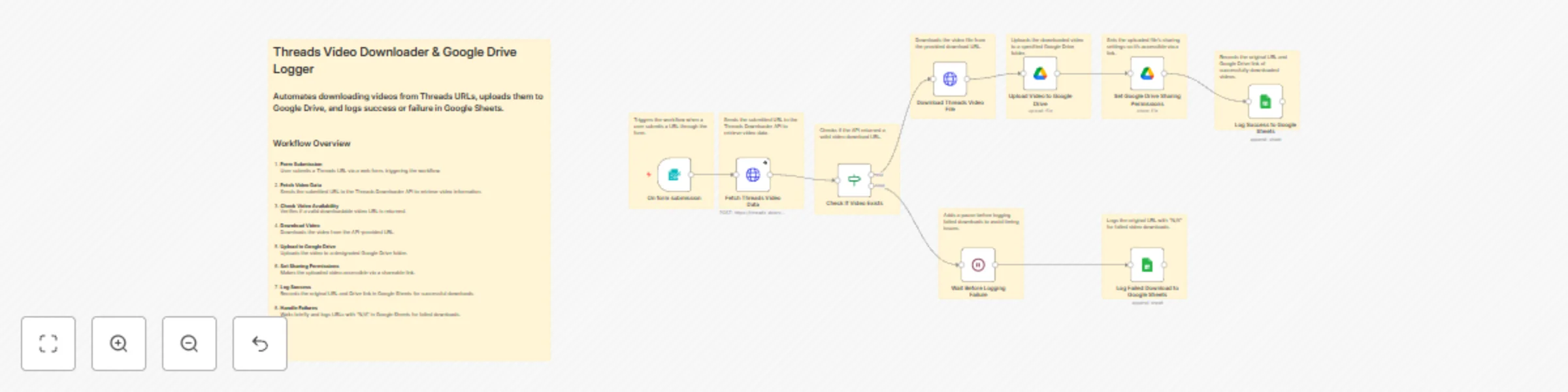 Workflow preview: Download Threads videos & log results in Google Sheets