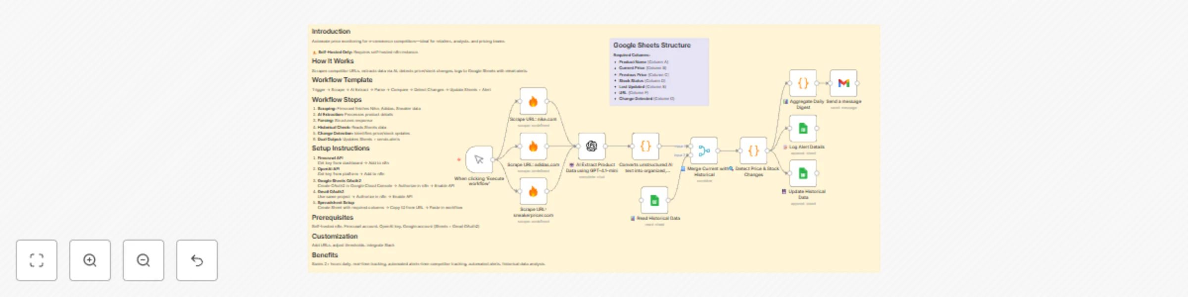 Workflow preview: Monitor competitor prices with Firecrawl, GPT-4.1, Sheets & Gmail alerts