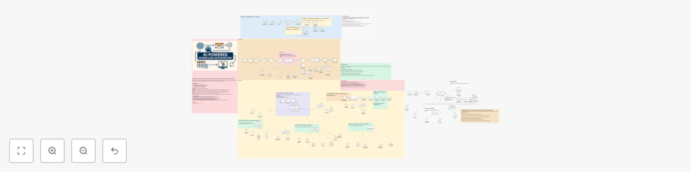 Workflow preview: Automate lead intelligence & outreach with GPT-4o, LinkedIn, HubSpot & Outlook